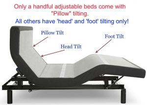 Today's best adjustable beds have pillow tilting in addition to head and foot tilting