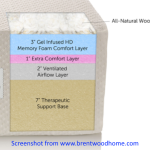 Brentwood Home Memory foam mattress layers