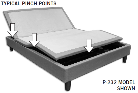 Pinch points for LP Sense