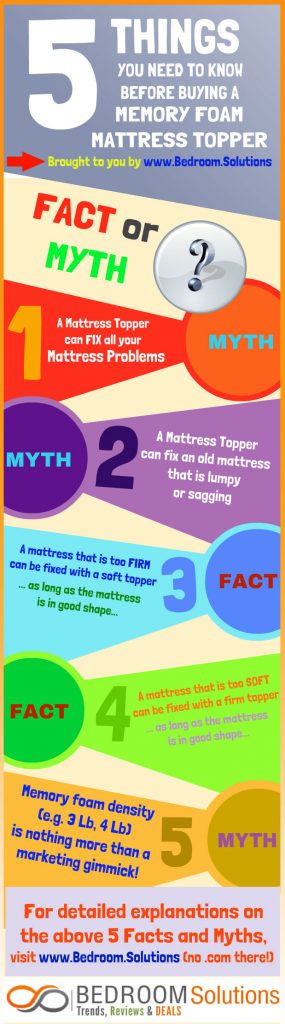 Memory foam mattress vs mattress topper comparison