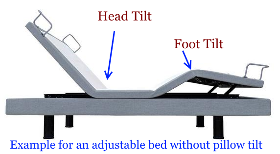 Adjustable bed with head tilt and foot tilt