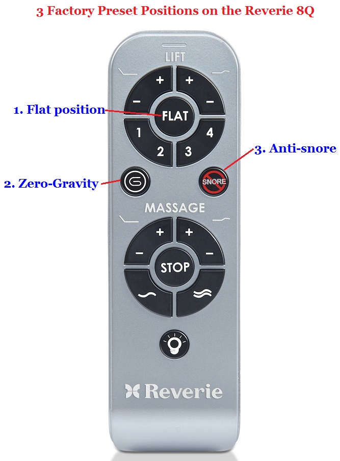 Reverie 8Q pre-set memory positions on the remote