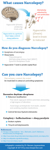 ( Narcolepsy Cause - Hypocretin or Orexin - Image Courtesy of healthresearchfunding.org )