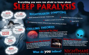 ( Sleep Paralysis - Image Courtesy of nerdsleep.com )