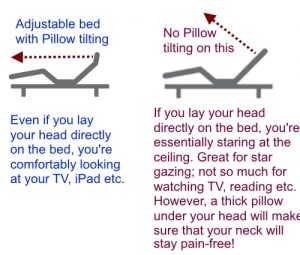 Prodigy 2.0 Pillow tilt vs head tilt comparison