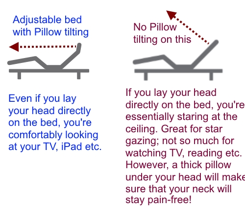 Pillow tilt vs head tilt comparison