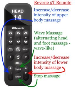 Reverie 9T massage functions of remote controller