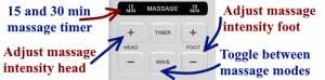 Massage functions of the iDealBed 4i Custom adjustable base