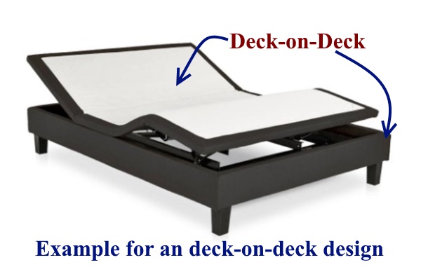 deck-on-deck adjustable bed design