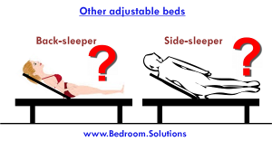 Adjustable beds suitable for Acid Reflux