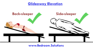 Best adjustable beds for acid reflux GERD