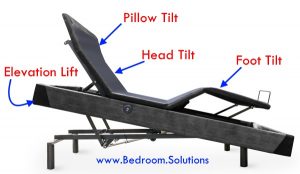 Glideaway Elevation Adjustable Bed Review 4 Articulations