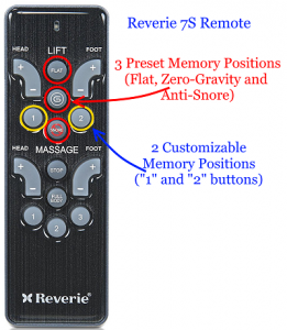 The Reverie 7S Remote Controller comes with 5 Memory Positions