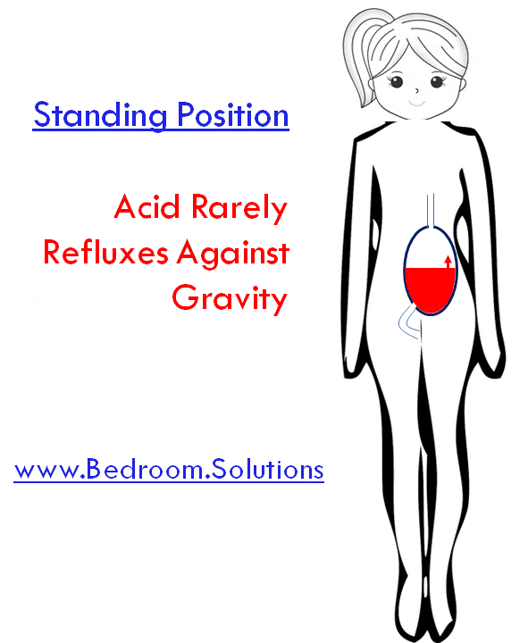 acid reflux in standing position
