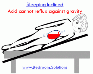 no heartburn in inclined sleeping position