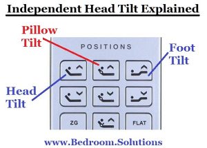 Independent Pillow Tilting Remote Controller