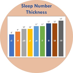 Sleep Number Bed Thickness