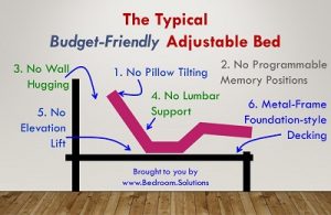 Budget-Friendly Adjustable Bed Features