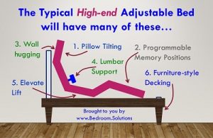 High End Adjustable Bed Features