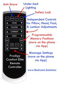 Leggett Platt Prodigy Comfort Elite Remote Controller Review