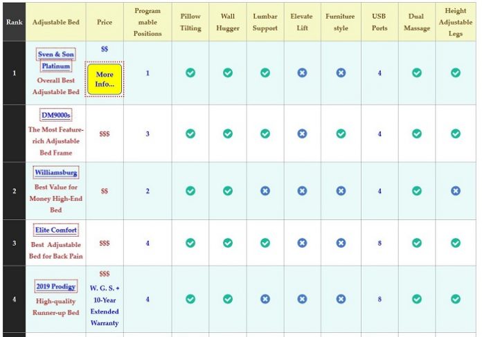 Adjustable Bed Review and Comparison Table | Bedroom Solutions