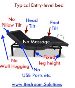 Typical entry level adjustable bed frame