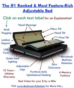 Adjustable Beds Reviews
