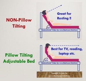 Pillow tilting benefits