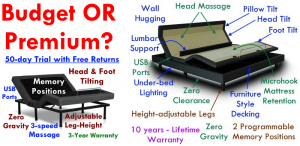 Budget vs Premium adjustable bed frame comparison