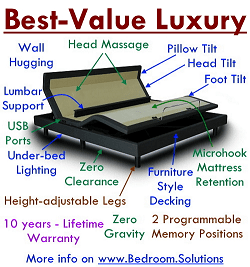 Best Value Adjustable Bed