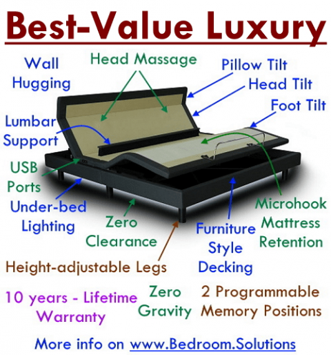 Best Adjustable Beds with Video Reviews (2022)