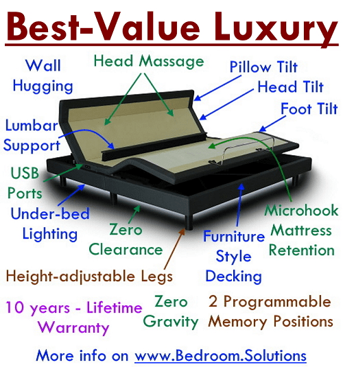 Adjustable Bed Reviews With For, Best Wall Hugger Adjustable Bed