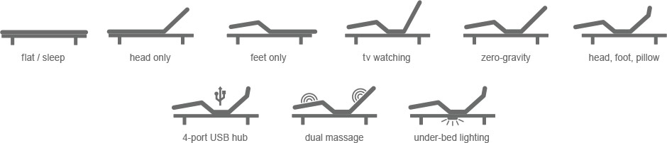 Different adjutable positions of a Reverie adjustable bed